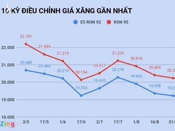 Gia xang se tang hon 1.000 dong/lit vao ngay mai? hinh anh 1 