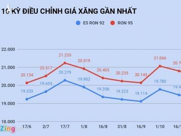 Gia xang giam tu 15h chieu nay hinh anh 2 