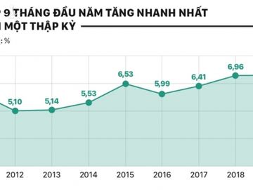 Thu tuong: Nam 2019 du kien tiep tuc dat va vuot 12 chi tieu hinh anh 2 