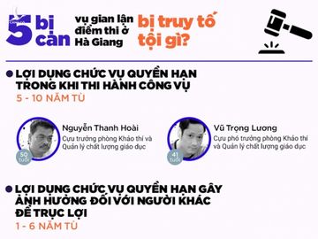 Em gai va vo cuu Bi thu Ha Giang vang mat vu xu sua diem thi hinh anh 4 