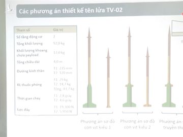 Buoc phat trien cua chuong trinh ten lua noi dia Viet Nam