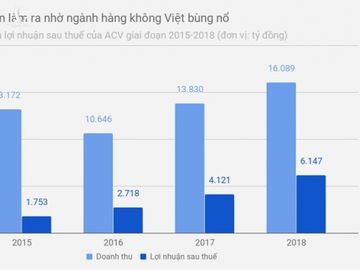 'Ong chu' cua 21 tren 22 san bay tai Viet Nam dang lam an ra sao? hinh anh 1 