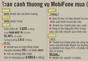 Vì sao cựu chủ tịch AVG Phạm Nhật Vũ hưởng hơn 5.800 tỉ nhưng thoát tội? - Ảnh 2.