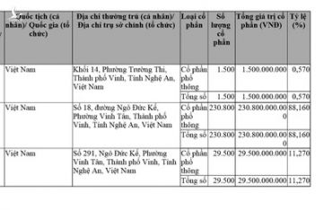 "dai gia kim cuong" chu dang khoa bi phat vi ban xang kem chat luong hinh anh 2