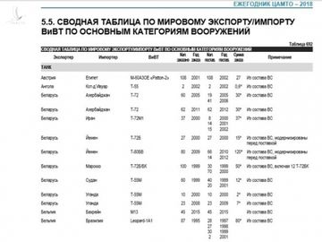 Tiết lộ bảng giá xe tăng, thiết giáp Thế giới: Việt Nam mua xe tăng T-90 hết bao tiền? - Ảnh 2.