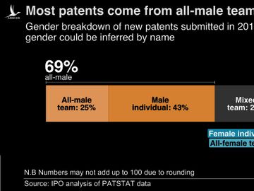gender_patents_bar_v6-nc