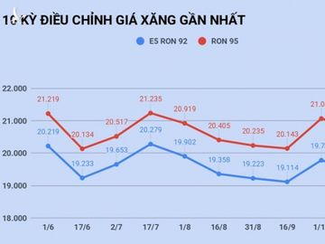 Gia xang giam tu 15h chieu nay hinh anh 1 