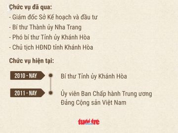 Cho ông Lê Thanh Quang thôi giữ chức bí thư Tỉnh ủy Khánh Hòa - Ảnh 2.