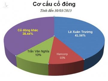 Ai sở hữu lâu đài “khủng” trên đỉnh Tam Đảo? - Ảnh 2. Ai sở hữu lâu đài “khủng” trên đỉnh Tam Đảo? - Ảnh 2.