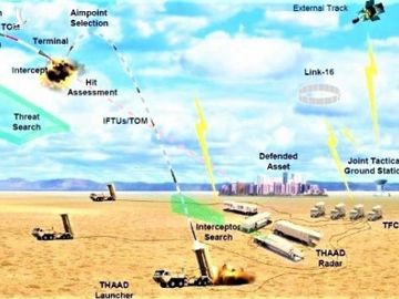 THAAD có “vá” được “lỗ hổng” phòng thủ của Saudi Arabia? - Ảnh 2.