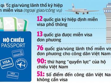 Làm sao để hộ chiếu người Việt quyền lực hơn? - Ảnh 4.