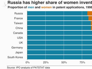 women_inventors_by_country_bar_top_10_ipo_with_labels-nc