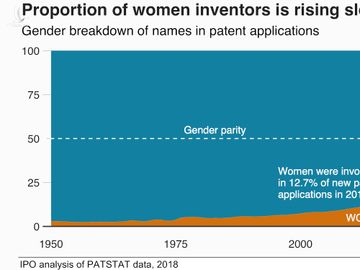 women_inventors_share_area_chart_2018-optimised-nc