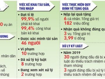 Tham nhũng đi vào lịch sử tư pháp - Ảnh 4.