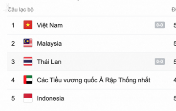 Dang Van Lam: Tuyen Viet Nam co gang tung tran, viet tiep giac mo World Cup hinh anh 2