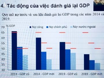 Khi GDP tăng đột biến