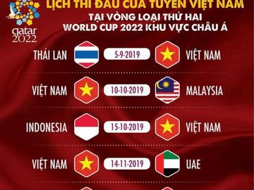 Bất ngờ lịch thi đấu vòng loại World Cup 2022 ủng hộ Việt Nam - ảnh 2