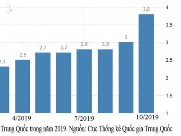 Dân Trung Quốc ‘đắng miệng’ vì giá thực phẩm tăng cao