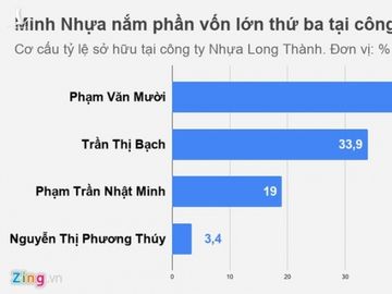 Dai gia Minh Nhua va co nghiep sau nhung chiec sieu xe hinh anh 1 