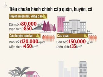 Tiêu chuẩn đơn vị hành chính cấp xã huyện 