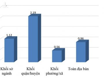 Nguoi dan TP.HCM di lai hon 20 lan moi xong thu tuc hanh chinh hinh anh 2 