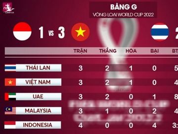 Truc tiep Malaysia vs Thai Lan vong loai World Cup 2022 hinh anh 1