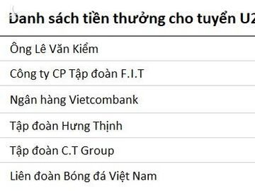 U22 Viet Nam duoc thuong hon 7 ty dong hinh anh 3 