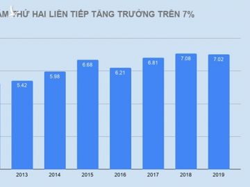 Thu tuong dan cau noi cua Tran Hung Dao khi ban tru cot phat trien hinh anh 2 2019_LA_NAM_THU_HAI_LIEN_TIEP_TANG_TRUONG_TREN_7_.jpg