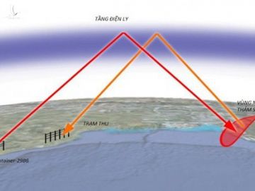 Chiếc ô hạt nhân cho phép Nga đẩy lùi... 5.000 tên lửa tấn công cùng lúc - Ảnh 3.