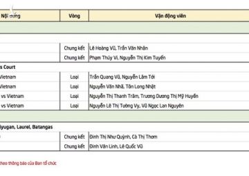 Lịch thi đấu ngày 1-12: trông chờ wushu, cử tạ lập công - ảnh 7