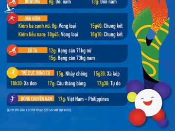 Lịch thi đấu ngày 4-12 của đoàn thể thao Việt Nam tại SEA Games 2019 - Ảnh 1.