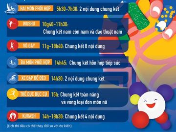 SEA Games 2019: Việt Nam có thêm 3 HCĐ - Ảnh 1.