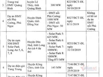 Bộ Công Thương xin bổ sung, Bộ Kế hoạch nói điều băn khoăn