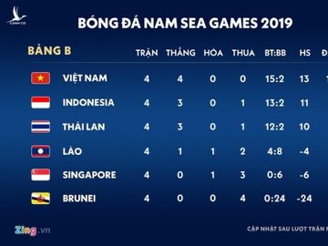 HLV Singapore: 'U22 Viet Nam se vao chung ket SEA Games 30' hinh anh 2 