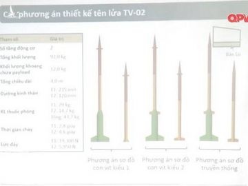 Báo Nga: Tên lửa "Made in Vietnam" hoàn toàn mới - Đột phá kinh ngạc nhiều nước thèm muốn