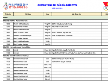 Lịch thi đấu SEA Games 30 ngày 3/12: Cuộc đua căng thẳng của U22 Việt Nam - Ảnh 1.