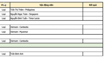 Lịch thi đấu SEA Games 30 ngày 3/12: Cuộc đua căng thẳng của U22 Việt Nam - Ảnh 4.