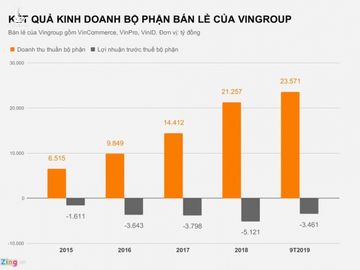 Nhan Vinmart tu Vingroup, Masan duoc, mat ra sao? hinh anh 3 