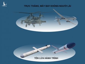 Việt Nam lần đầu công khai hệ thống tên lửa phòng không sát thủ từ Israel