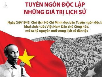 Năm 2020 - năm của những sự kiện chính trị quan trọng