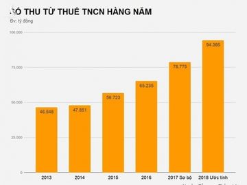 'Ai nói không xót tiền chắc là chưa đóng thuế'