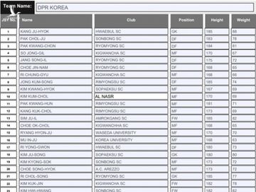 VCK U.23 châu Á: Hé lộ thông tin đầu tiên về tuyển CHDCND Triều Tiên - ảnh 2