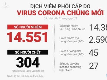 Phillipines cong bo ca tu vong vi virus corona dau tien ngoai TQ hinh anh 2 79c8ca2d2317db498206.jpg