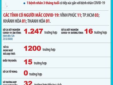 viet nam con 32 truong hop nghi nhiem covid-19 hinh 1