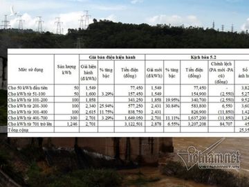 Năm bậc giá điện sinh hoạt mới, 4 triệu gia đình chịu tiền điện cao hơn