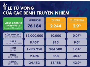 Dịch COVID-19 ngày 21-2: Số ca tử vong tăng lại chút ít, 115 ca - Ảnh 3.