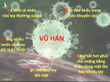 Tấm hình hướng dẫn cách phòng bệnh do vi rút Vũ Hán /// Ảnh: Bác sĩ Nguyễn Anh Tuấn