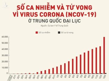 Thanh pho TQ lan dau ap dung bien phap thoi chien de kiem soat virus hinh anh 2 chart_coronavirus_1302.jpg