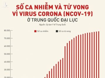 TQ ghi nhan 327 ca nhiem moi virus corona, tong so 78.824 hinh anh 3 Corona_chart_TQ_28_2.jpg