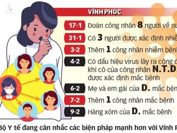 Có cần đóng cửa vùng dịch corona ở Vĩnh Phúc? - Ảnh 2.